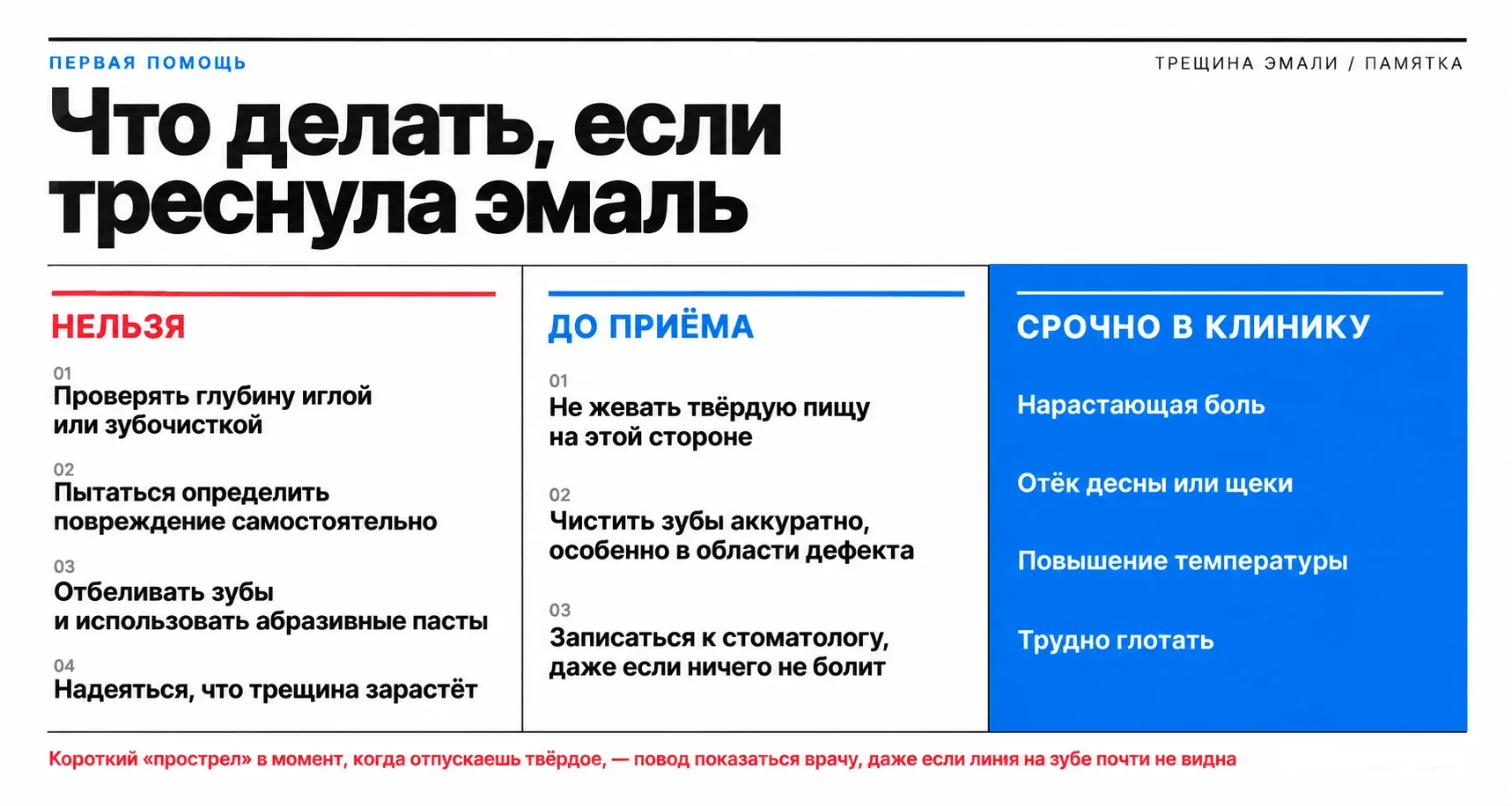 Что делать, если треснула эмаль зуба: чего нельзя делать, как вести себя до приёма стоматолога и при каких симптомах нужна срочная помощь