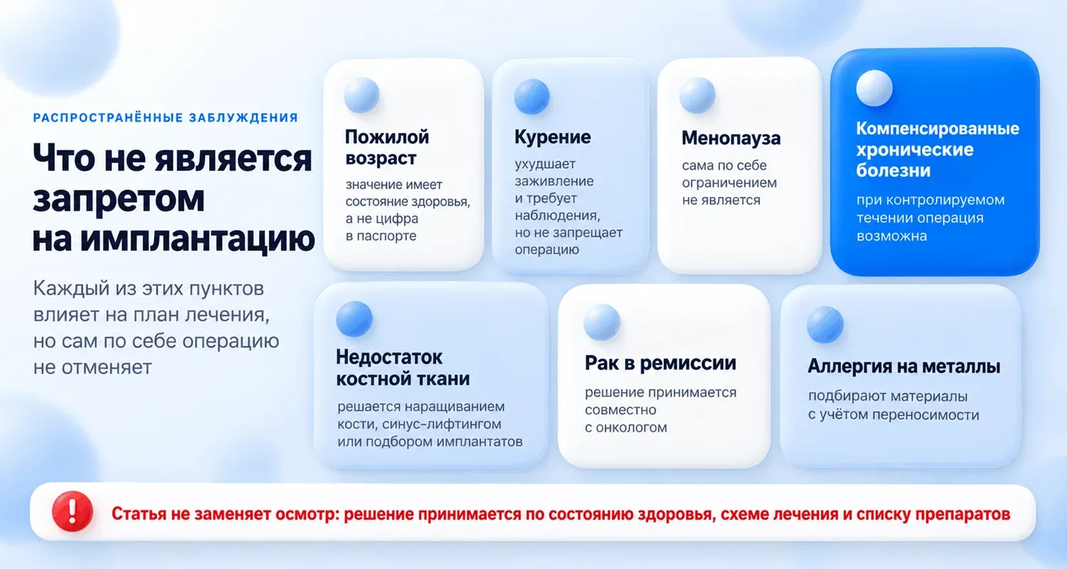 Что не является противопоказанием к имплантации зубов: пожилой возраст, курение, менопауза, компенсированные хронические болезни, недостаток кости, рак в ремиссии, аллергия на металлы