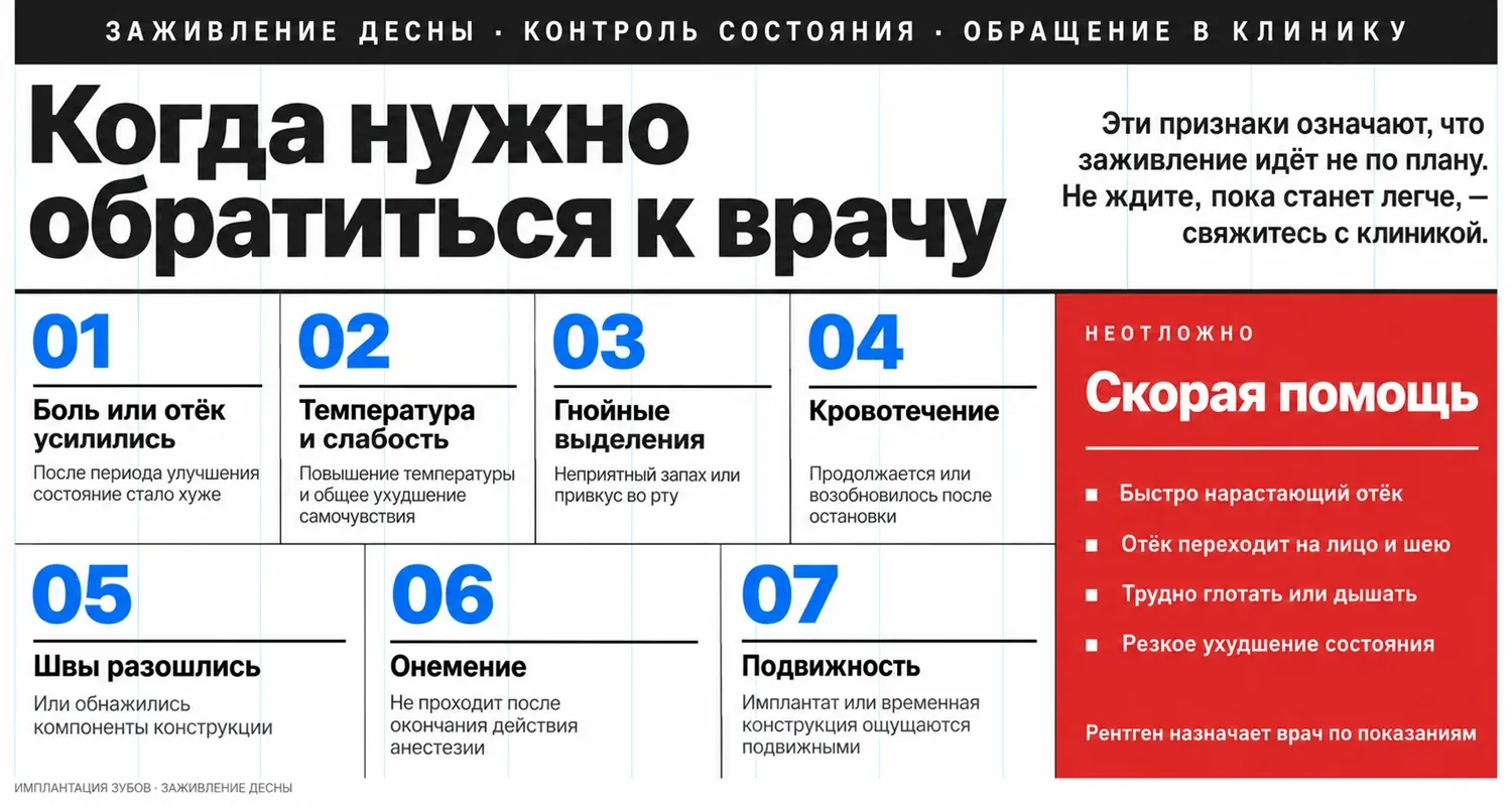 Когда обращаться к врачу после имплантации: усиление боли и отёка, температура, гной, кровотечение, расхождение швов, онемение, подвижность имплантата