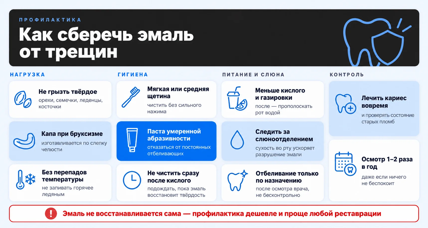 Профилактика трещин эмали: не грызть твёрдое, капа при бруксизме, мягкая щётка и паста умеренной абразивности, меньше кислого, отбеливание по назначению, осмотр 1–2 раза в год